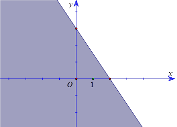 Cho bất phương trình 3x + 2y >= 6 (*). (ảnh 1)