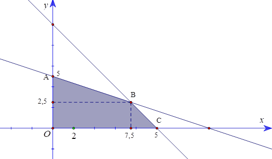 Nếu trồng măng tây thì cần 30 công và thu được 6 triệu đồng trên mỗi ha. Hỏi số tiền người nông dân thu được nhiều nhất là bao nhiêu triệu đồng? (ảnh 1)