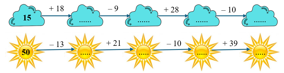 Toán lớp 2 Cánh diều Ôn tập về phép cộng, phép trừ trong phạm vi 100 có đáp án (ảnh 1)