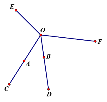 1.Cho c&aacute;c số thực dương \(a,\,b,\,c\) thỏa m&atilde;n \(a + b + c = 3\). Chứng minh rằng (ảnh 1)