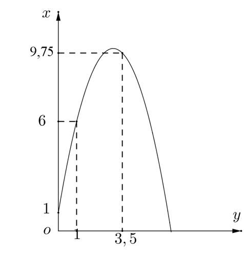 Một quả bóng cầu thủ sút lên rồi rơi xuống theo quỹ đạo là parabol (ảnh 1)