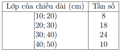 Chiều dài của 60 lá dương xỉ trưởng thành  Tứ phân vị thứ hai của mẫu số liệu ghép nhóm trên là (ảnh 1)