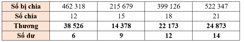 Điền số thích hợp vào chỗ trống: (ảnh 2)