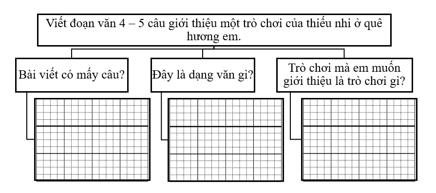 Phân tích đề bàiư (ảnh 1)