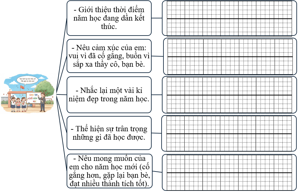 Sơ đồ gợi mở (ảnh 1)