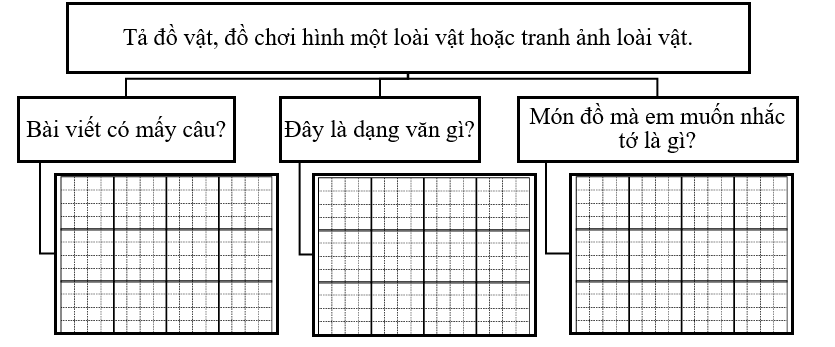 Phân tích đề bài (ảnh 1)