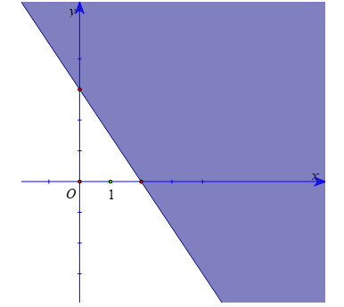 Cho bất phương trình {x}{2} + \{y}{3} - 1 \le 0\). Miền nghiệm có chứa bao nhiêu điểm (ảnh 1)