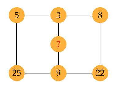 A diagram of a number with circles and dots
Description automatically generated with medium confidence