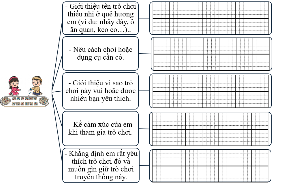 Sơ đồ gợi mở (ảnh 1)