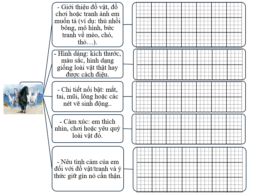 Sơ đồ gợi mở (ảnh 1)