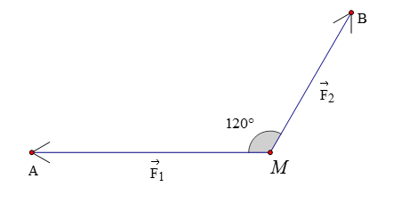 Cho hai lực vecto F1.F2  cùng tác động vào một chất điểm  M. (ảnh 1)