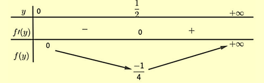 Có bao nhiêu số nguyên x sao cho tồn tại số thực dương y thỏa mãn biểu thức {2^{{x^2} + {y^2} = {2.2^{y - x}? (ảnh 1)