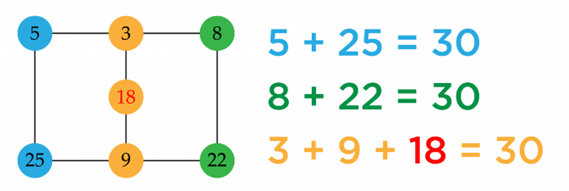 Điền số thích hợp vào dấu hỏi chấm. (ảnh 1)
