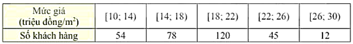 Một công ty xây dựng khảo sát khách hàng xem họ có nhu cầu mua nhà ở mức giá nào. Kết quả khảo sát được ghi lại ở bảng sau: (ảnh 1)