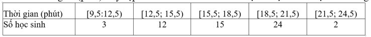 Thời gian (phút) truy cập Internet mỗi buồi tối của một số học sinh được cho trong bảng sau: (ảnh 1)