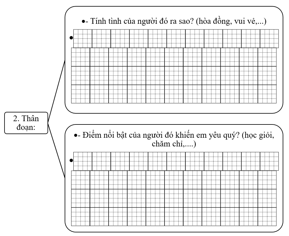 Đề bài số 5: Em hãy viết đoạn văn nói về tình cảm của em đối với một người bạn hàng xóm mà em yêu quý.   (ảnh 3)
