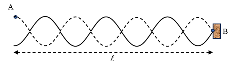 Hình vẽ bên dưới mô tả sóng dừng trên dây có chiều dài ℓ . Bước sóng của sóng truyền trên dây là λ. Hệ thức đúng là (ảnh 1)