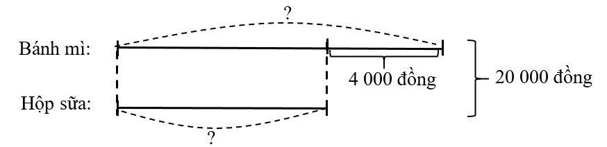 Mẹ cho Phương 25 000 đồng tiền ăn sáng. Phương gửi lại mẹ 5 000 đồng và chỉ xin đủ tiền mua (ảnh 1)