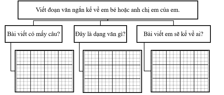 Phân tích đề bài (ảnh 1)
