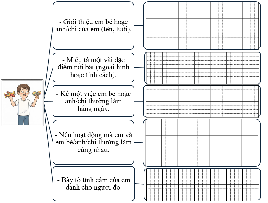 Sơ đồ gợi mở (ảnh 1)