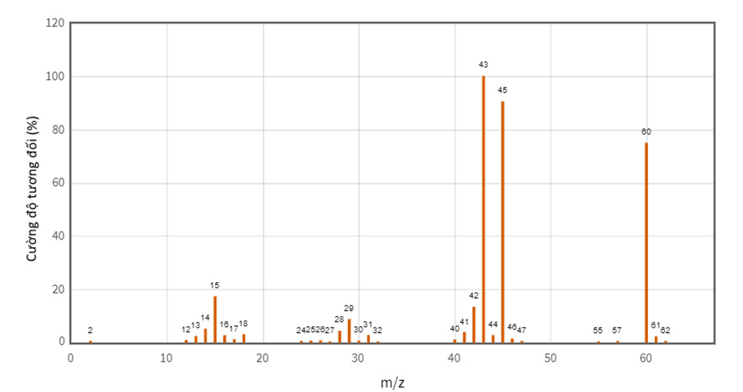 Cho bảng tín hiệu của các nhóm chức trong hợp chất hữu cơ như sau: (ảnh 3)