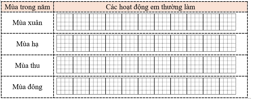 b) Hoàn thiện bảng sau: (ảnh 1)