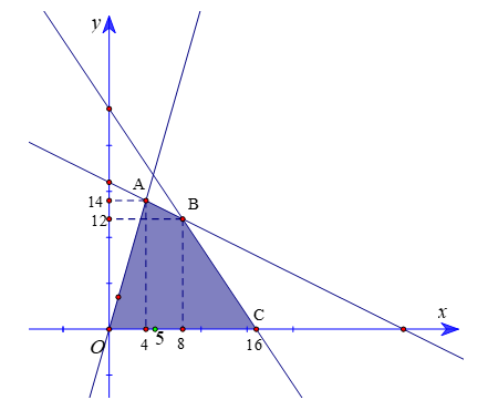 Một xưởng sản xuất bàn và ghế. Một chiếc bàn cần 1,5 giờ lắp ráp và 1 giờ hoàn thiện, 1 chiếc (ảnh 1)