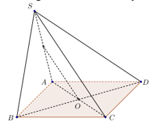 Cho hình chóp S.ABCD, đáy ABCD là hình bình hành tâm O (ảnh 1)