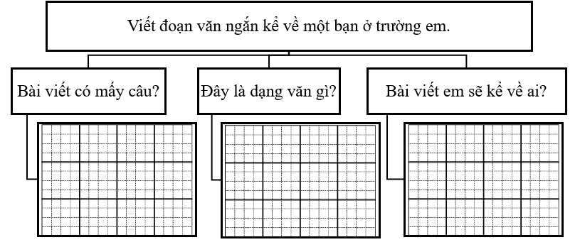 Phân tích đề bài (ảnh 1)