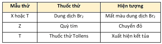 Cho các chất hữu cơ: vinyl ethanoate, ethanol, acetic acid và acetaldehyde được đánh thứ tự ngẫu nhiên là X, Y, Z, T. thực hiện một số thí nghiệm, kết quả được cho dưới bảng sau: (ảnh 1)