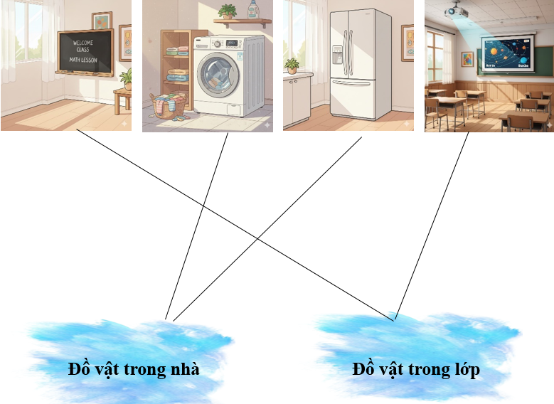 f) Nối để phân loại các đồ vật sau:  (ảnh 2)