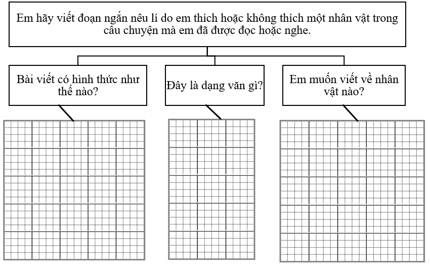 Phân tích đề bài (ảnh 1)