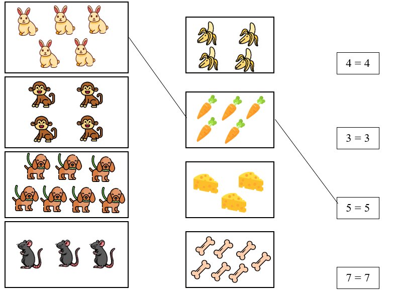 Nối theo mẫu: (ảnh 1)