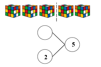c) Số?  A. 2	 B. 3	 C. 4	 D. 5 (ảnh 1)