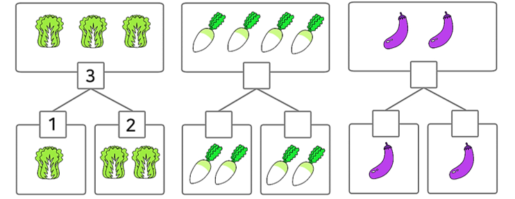 Số (theo mẫu)? (ảnh 1)