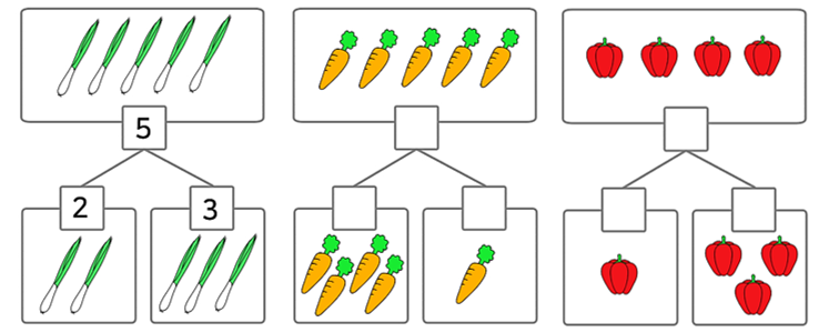 Điền số thích hợp vào ô trống (theo mẫu): (ảnh 1)
