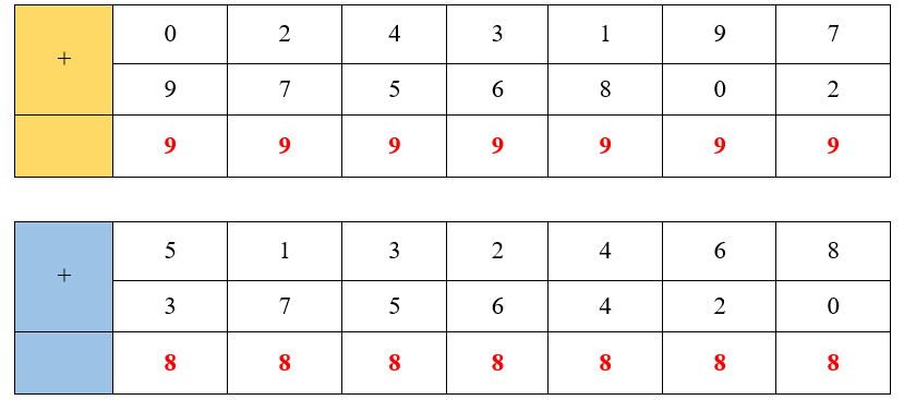 Số? vào ô trống (ảnh 2)