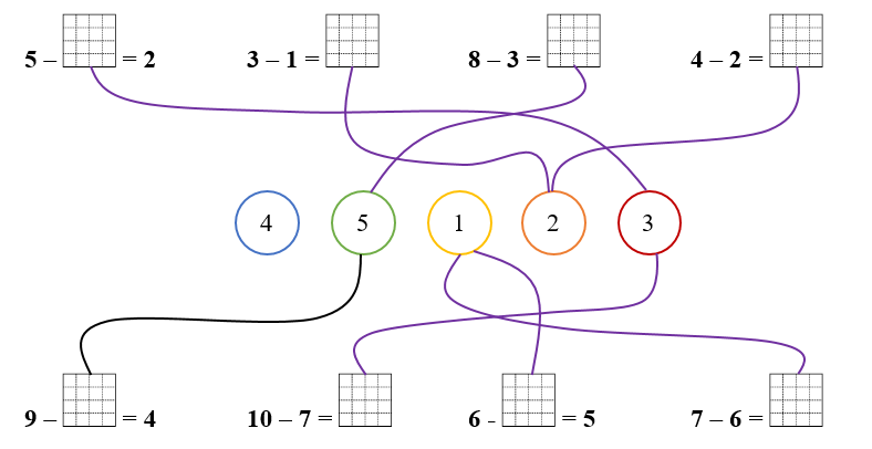 Nối: hình sau (ảnh 2)