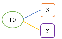 d) Số thích hợp điền vào dấu hỏi chấm (?) là: 	A. 5	B. 6 	C. 4	D. 7 (ảnh 1)