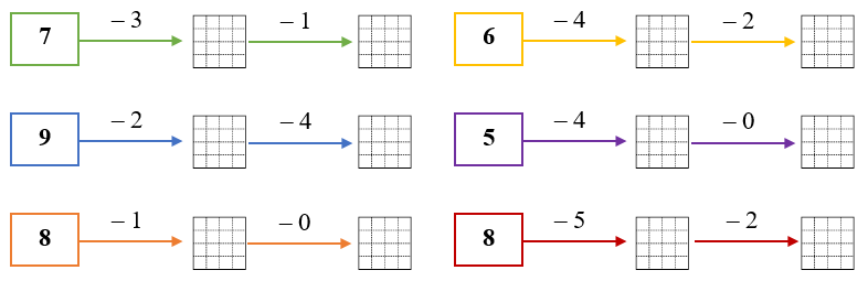Điền số thích hợp vào ô trống: (ảnh 1)