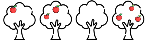 Vẽ thêm để mỗi cây có 3 quả táo. (ảnh 1)