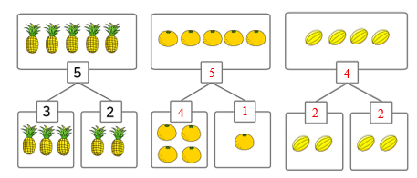 Điền số thích hợp vào ô trống (theo mẫu): (ảnh 2)