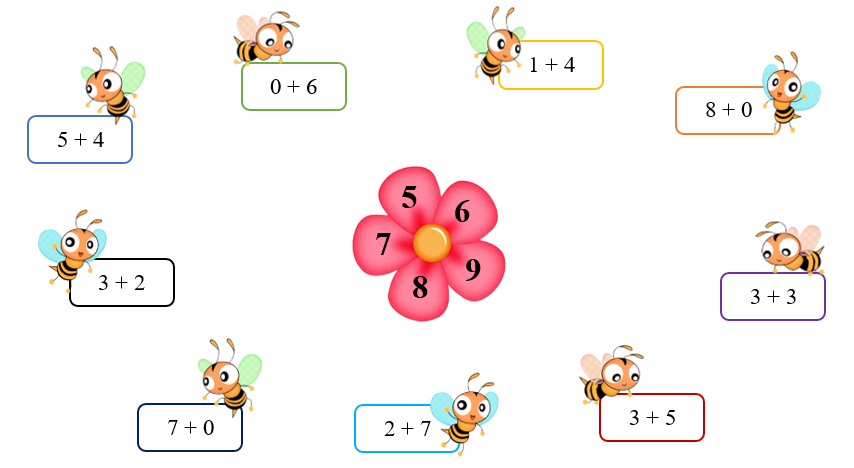 Nối các ô sau (ảnh 1)