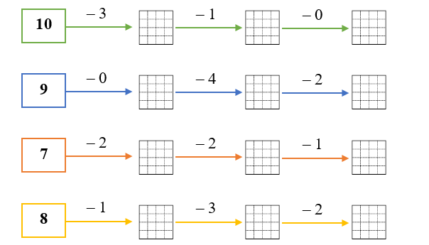 Điền số thích hợp vào ô trống: (ảnh 1)