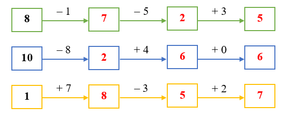 Điền số thích hợp vào ô trống: (ảnh 2)