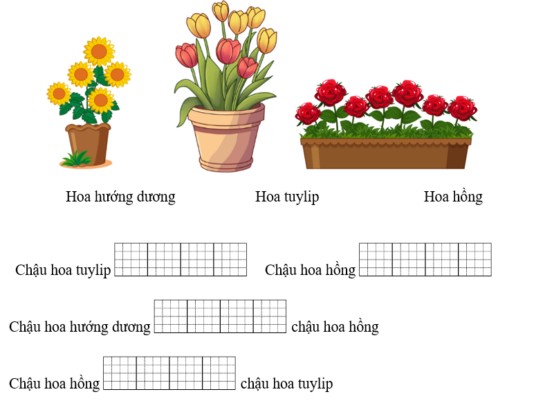 Quan sát tranh, điền từ “cao nhất”, “thấp nhất”, “cao hơn”, “thấp hơn” vào ô trống: (ảnh 1)