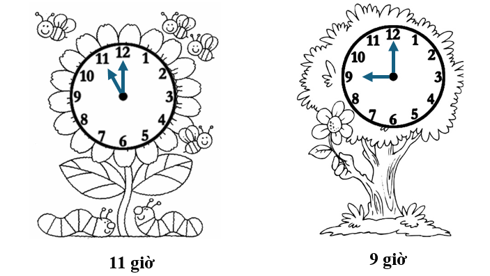 Vẽ thêm kim ngắn và kim dài để đồng hồ chỉ đúng thời gian rồi tô màu cho mỗi bức tranh. (ảnh 2)