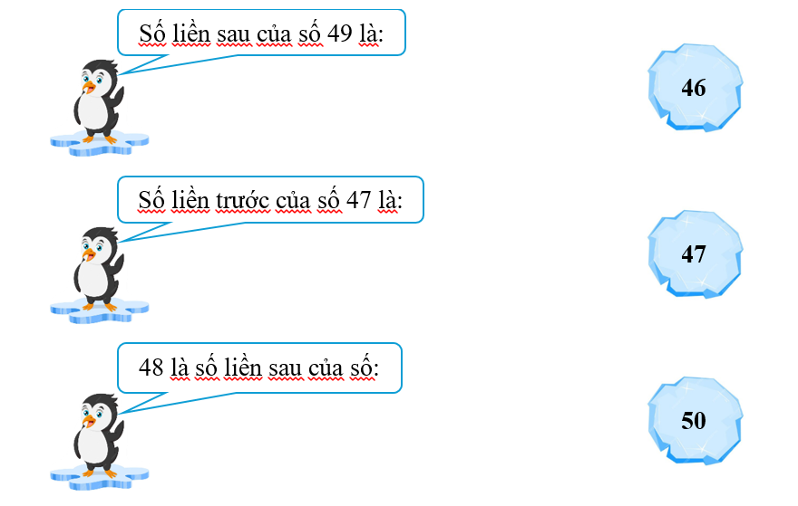 Toán lớp 2 Cánh diều Tia số. Số liền trước - số liền sau có đáp án Nối (ảnh 1)