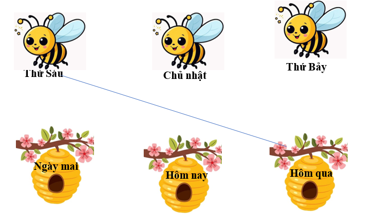 Nối con ong với bông hoa phù hợp. (ảnh 1)