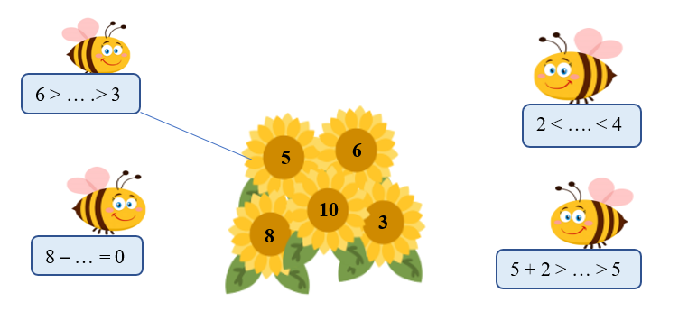 Ong tìm hoa: (ảnh 1)